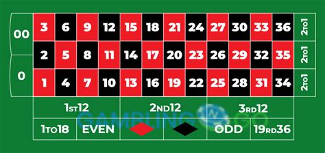 roulette complete bet|Types of Roulette Bets Explained .